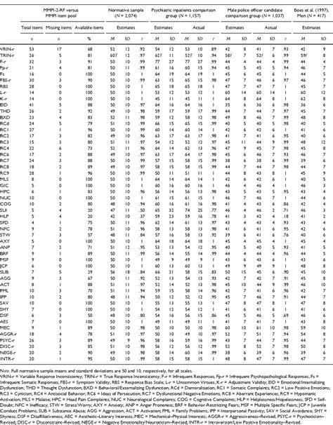 mmpi 2 rf table